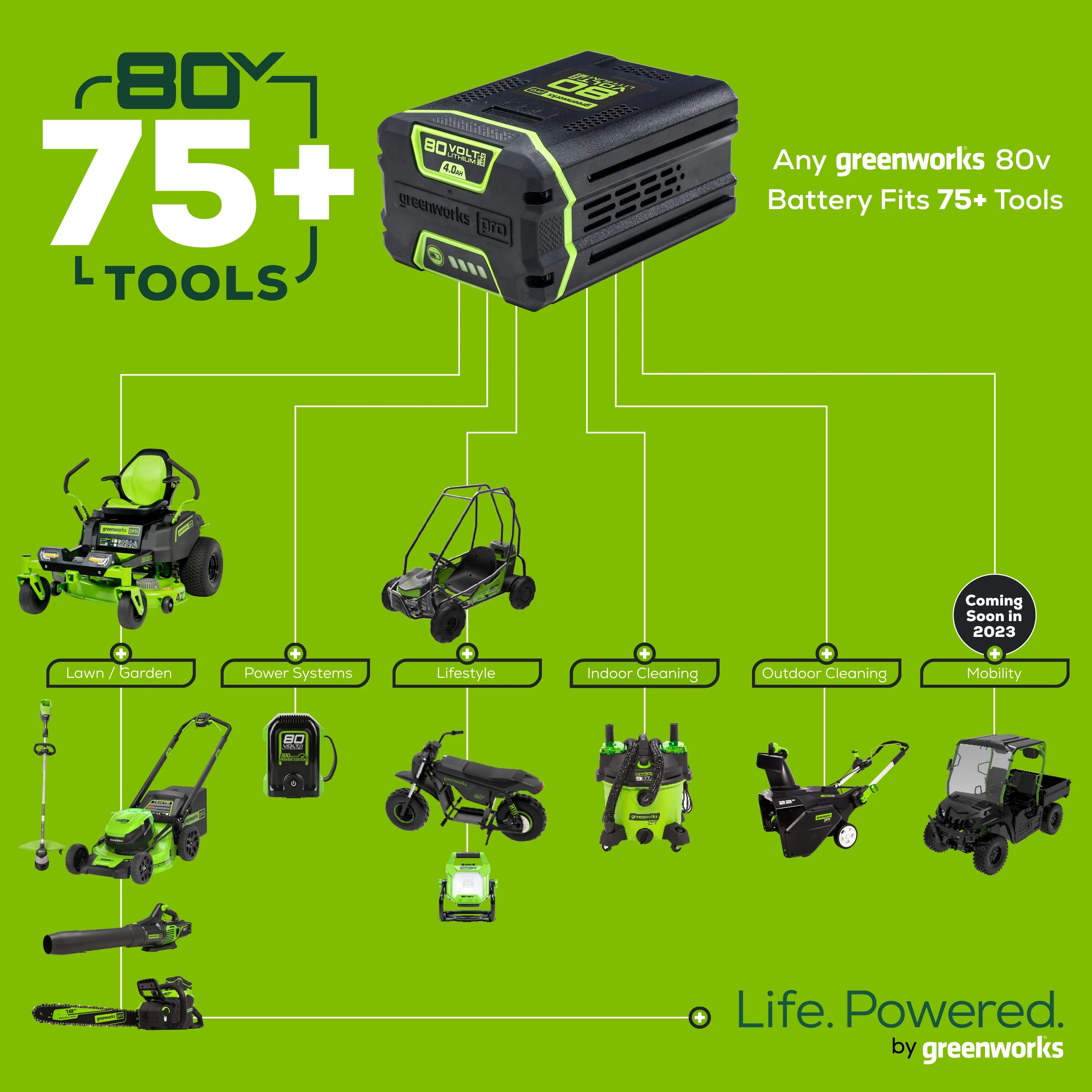 80V 13" String Trimmer w/ 2.0Ah Battery & Rapid Charger